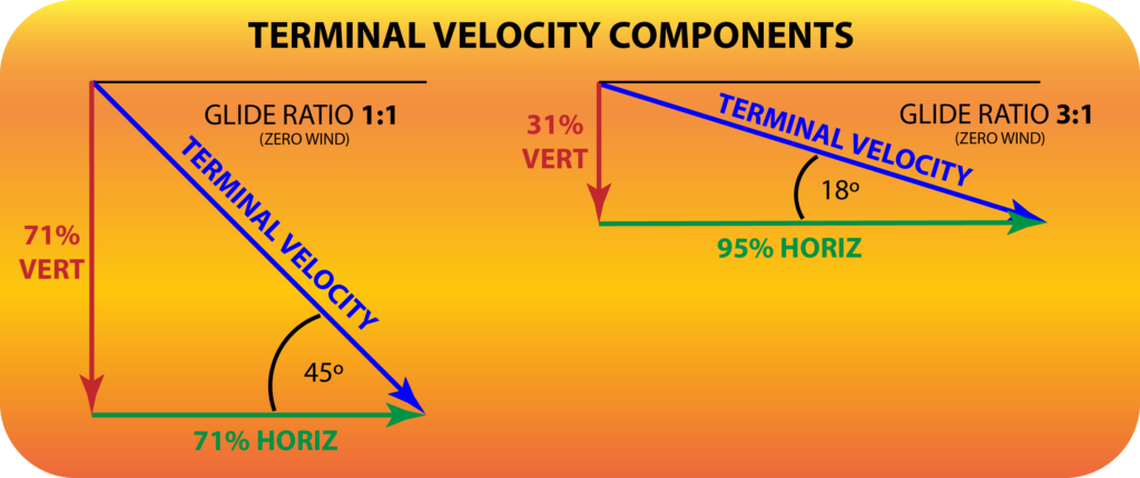 terminal-velocity